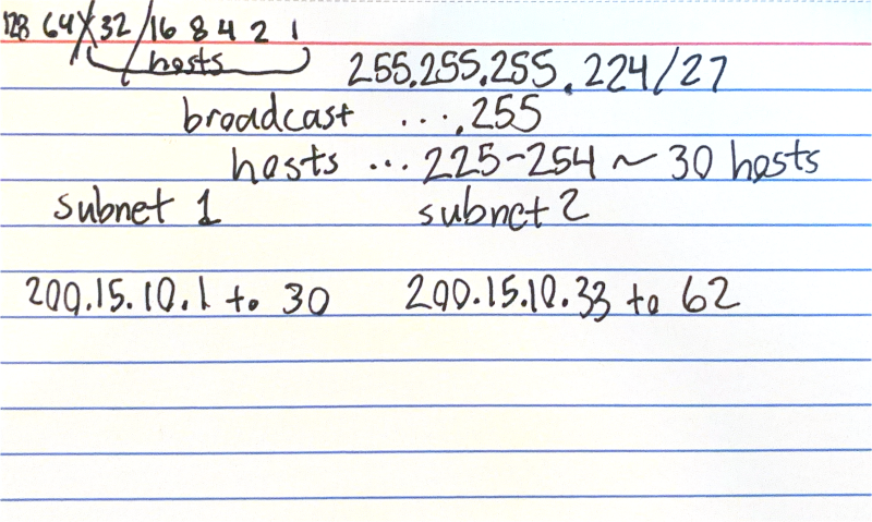Subnet math diagram